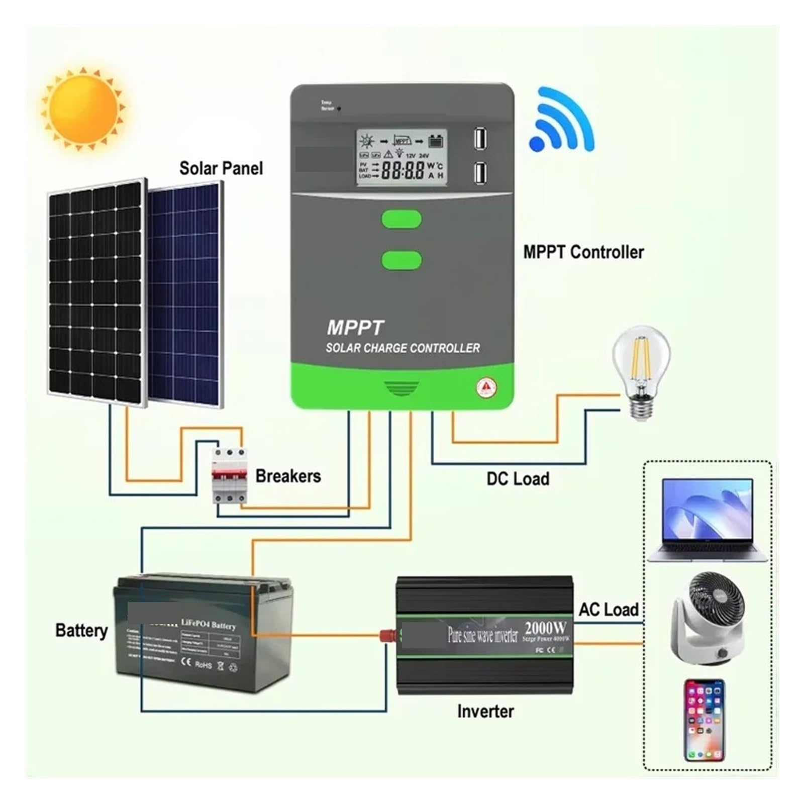 Kontroler ładowania słonecznego, 60A 50A 40A 30A 20A MPPT regulator ładowania słonecznego do baterii domowych Panel 3000W LCD z USB 12V 24V 36V 48V(Blu,60A_12V 24V 36V 48V)