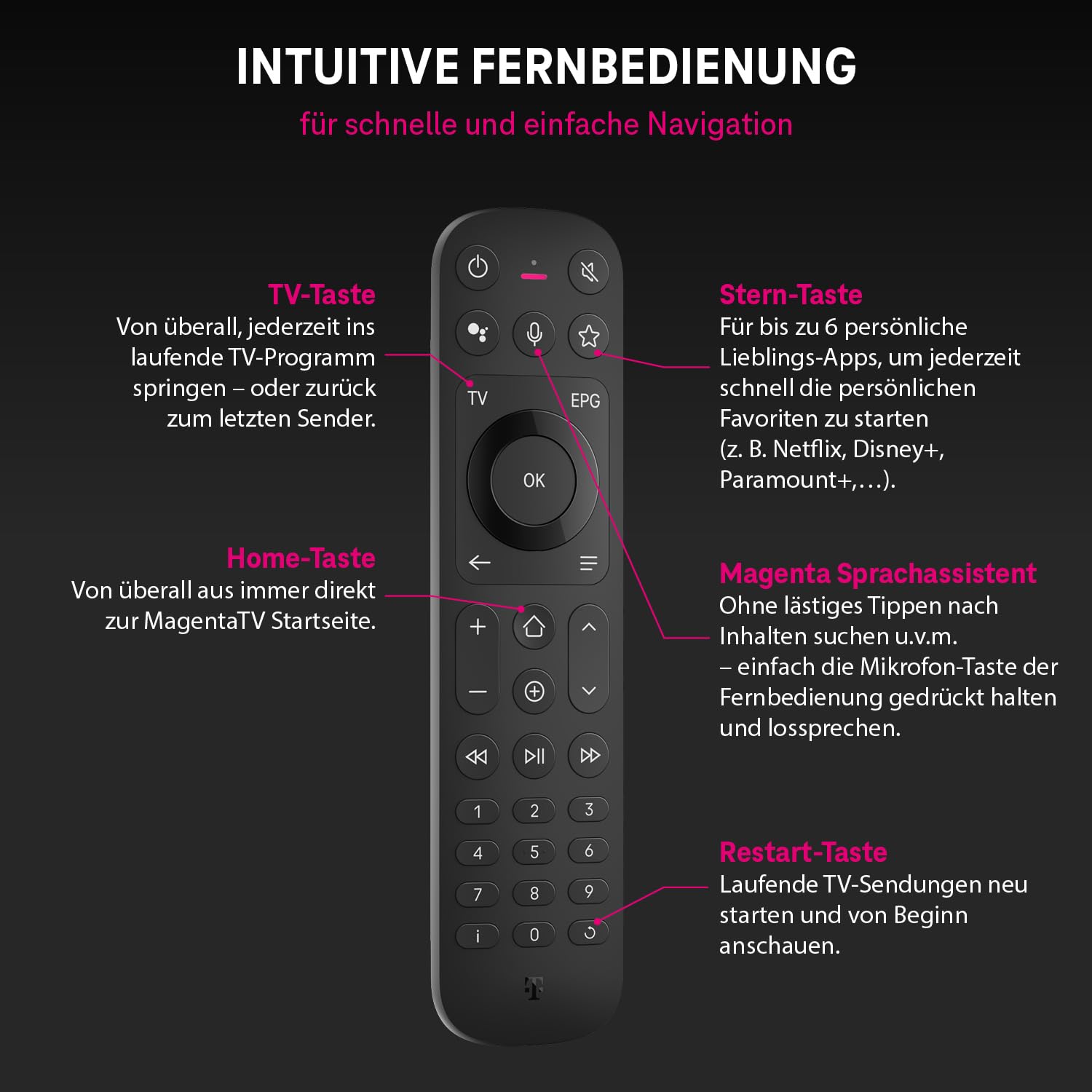 MagentaTV Stick 2. Gen. Fernsehen Streaming WLAN 160 HD-Sender 4K UHD HDR