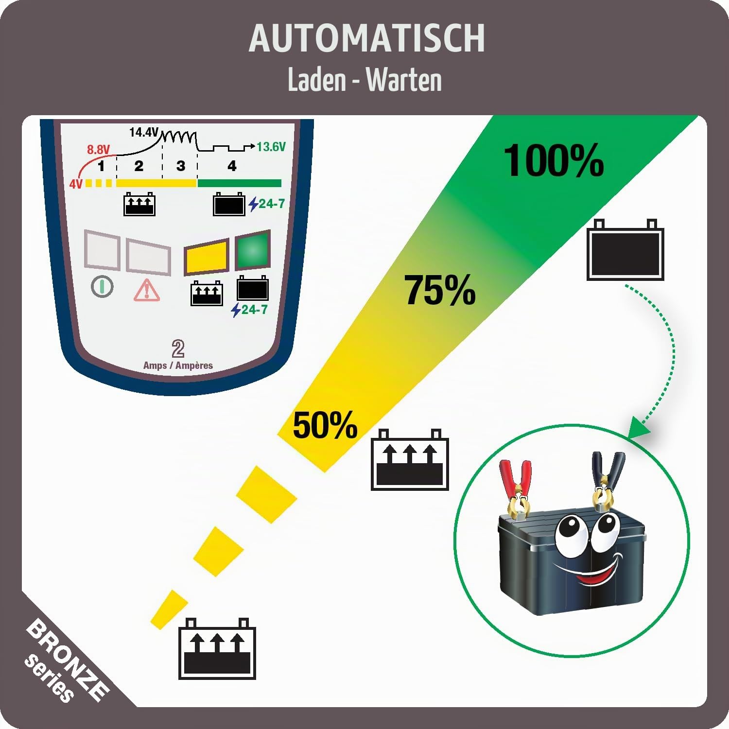 OptiMate 2 DUO 12V / 12,8V Batterieladegerät & Wartungsgerät – Automatisches 5-Stufen-Smart-Ladegerät (2A) – Für Blei-Säure- und Lithium-LiFePO4-Batterien – Sichere 24/7-Wartung, wetterfest