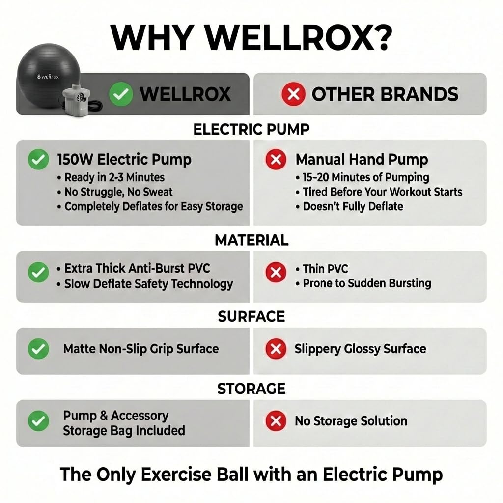 Wellrox Gymnastikball mit elektrischer Pumpe, 55 cm, Anti-Burst-Yoga-Ball für Schwangerschaft, Pilates, Fitness und Physiotherapie, Heim-Fitness-Stuhl für den Schreibtisch