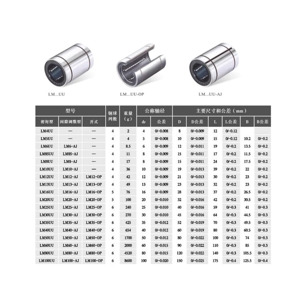 Roulements à billes mouvement linéaire, 1 pièce, LM3UU/4/5/6/8SUU/10/12/13/16/20/25/30/35/40/50/60/80/LM100UU(LM8UU/P4)