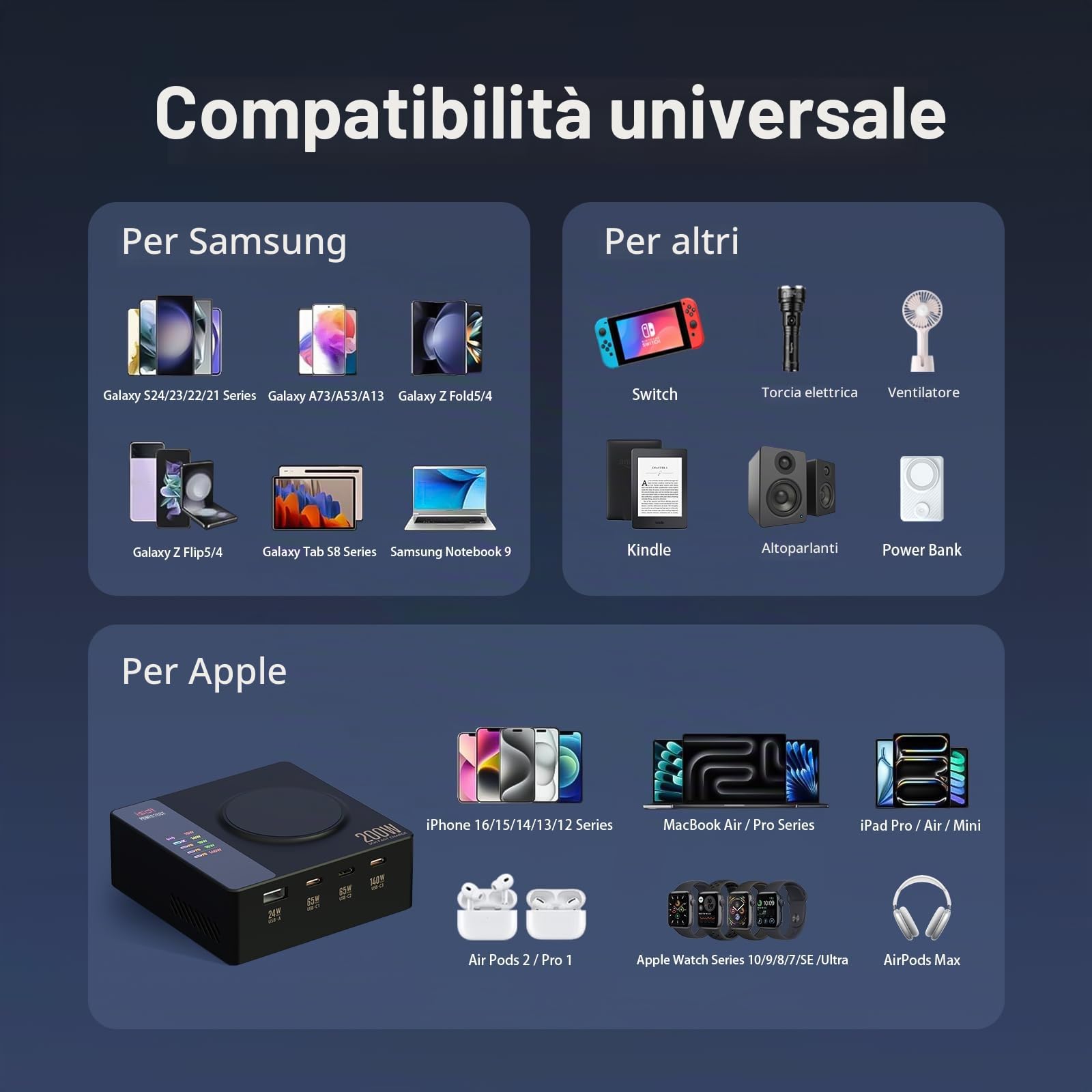 ISDT Power 200X Caricatore da Parete Senza-Fili, con 4+1 Porte USB (Massimo 140W) Compatibile con Tablet iPad-Laptop Macbook-Computer-Cellulare iPhone 14 Pro, Galaxy, Note, iWatch ecc.