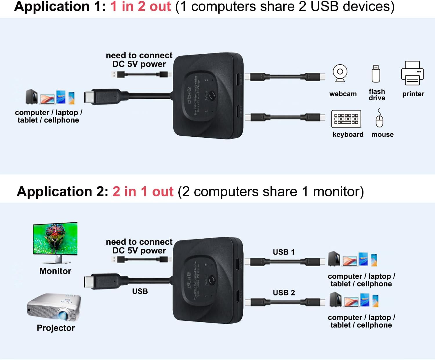 USB C Switch for 2 Computers, Bi-Directional Type C USB 3.0 Switcher ab Selector 8K@60Hz 4K 10Gbps Video Data Transfer Power Delivery PD 100W Share Monitor Keyboard Mouse Printer