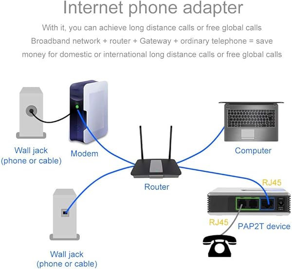 Fsskgx VoIP Gateway 2 Port Internet Phone Adapter Protocollo Sip V2 con Cavo di Rete per Linksys PAP2T