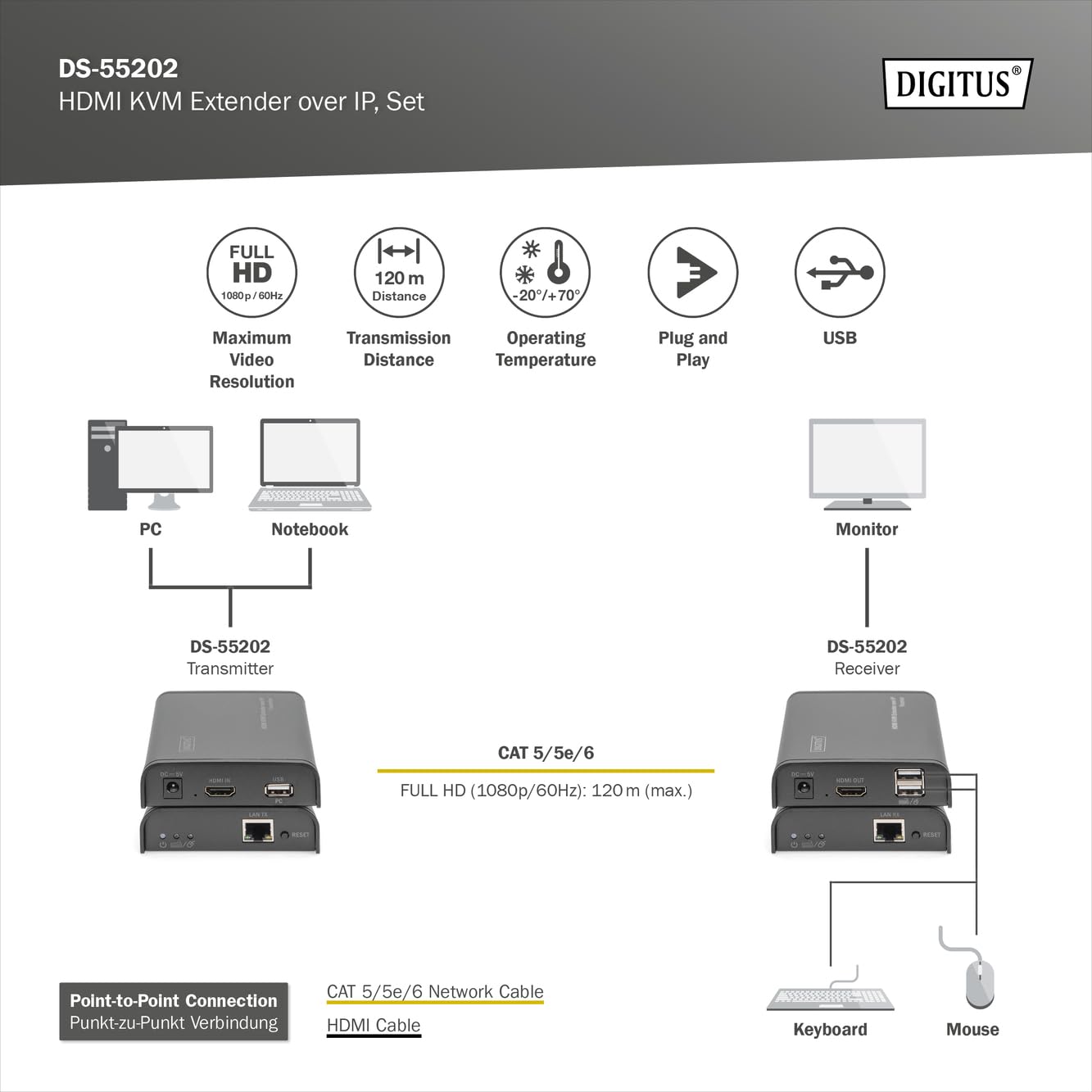 DIGITUS DS-55202 HDMI KVM Extender - Full HD 1080p 60 Hz - 120 m a través de cable LAN / Ilimitado a través de Ethernet (IP-enabled) - Set: Transmisor y Receptor - HDMI 1,3 & HDCP 1,2