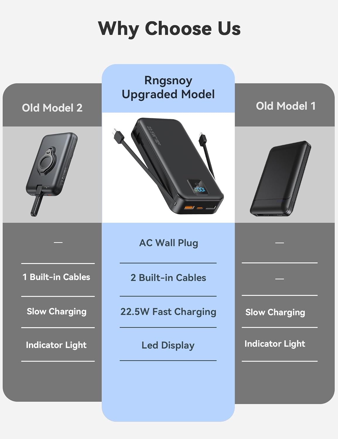 Portable Charger, 20000mAh 22.5W Fast Charging Power Bank with Built-in Cables & Wall Plug, Travel Essentials Battery Pack with LED Display, USB C External Battery Bank for iPhone iPad, Samsung Black