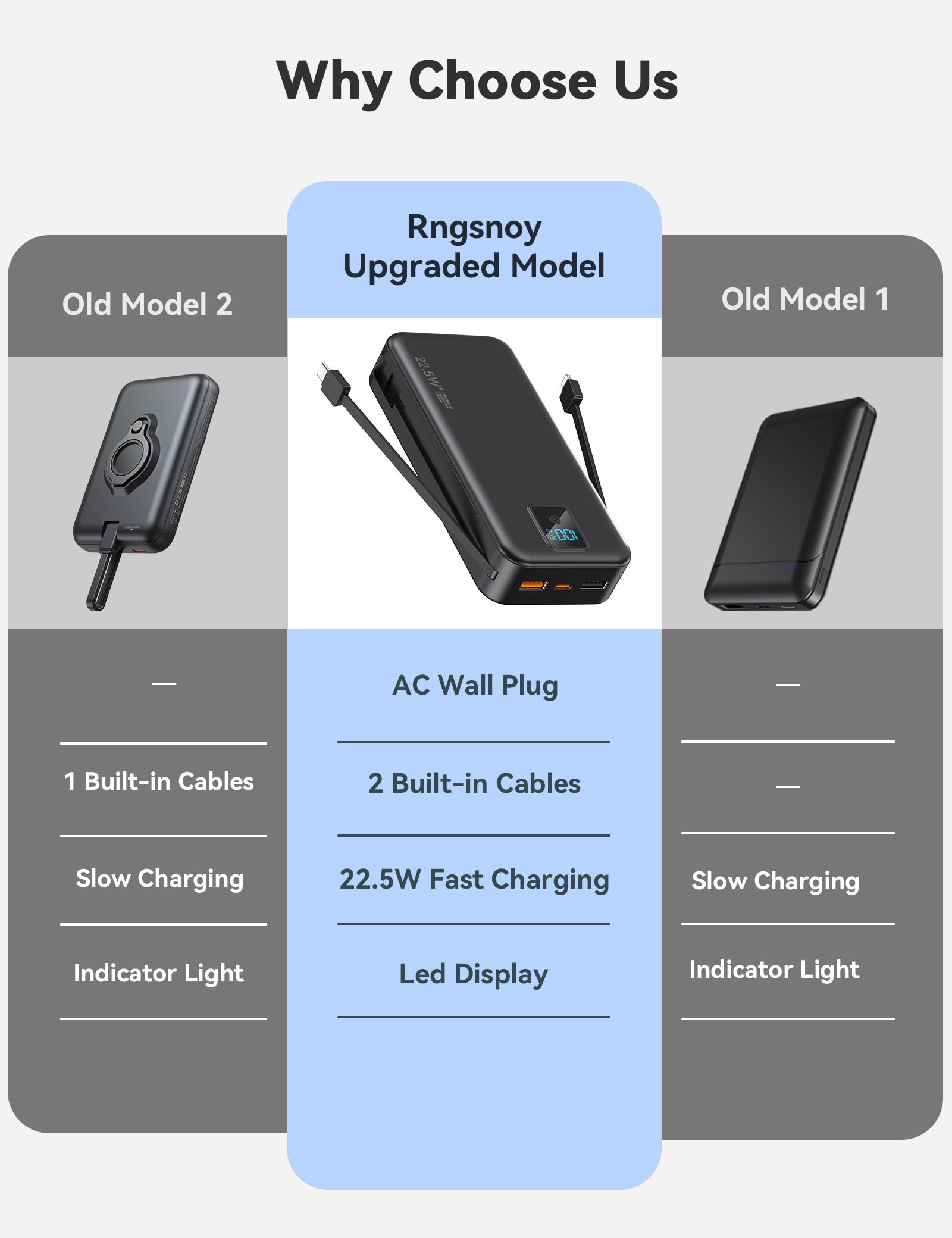 Banco de energía portátil, 20000 mAh, 22,5 W, cargador de teléfono de carga rápida con cables integrados y enchufe de pared, paquete de batería esencial de viaje con pantalla LED, banco de carga de