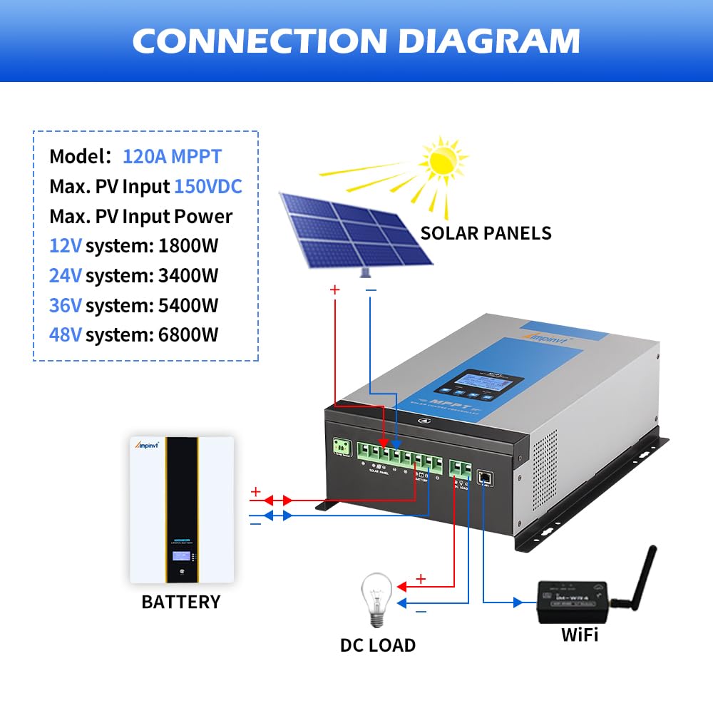 100A MPPT Solar Charge Controller 12V 24V 36V 48V Battery PV Max 5200W