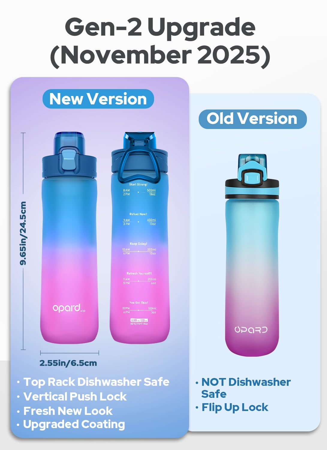 Opard Sports Water Bottles 20/24 Oz BPA Free Leak Proof Tritan Plastic Bottle Flip Top Kids Water Bottle Fast Flow