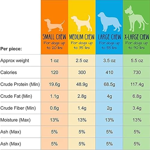 Miniatura 4 de Yeti Dog Chew - Masticables para perros del Himalaya con queso yak - Saludables de larga duración - Masticables de yak para perros grandes, medianos