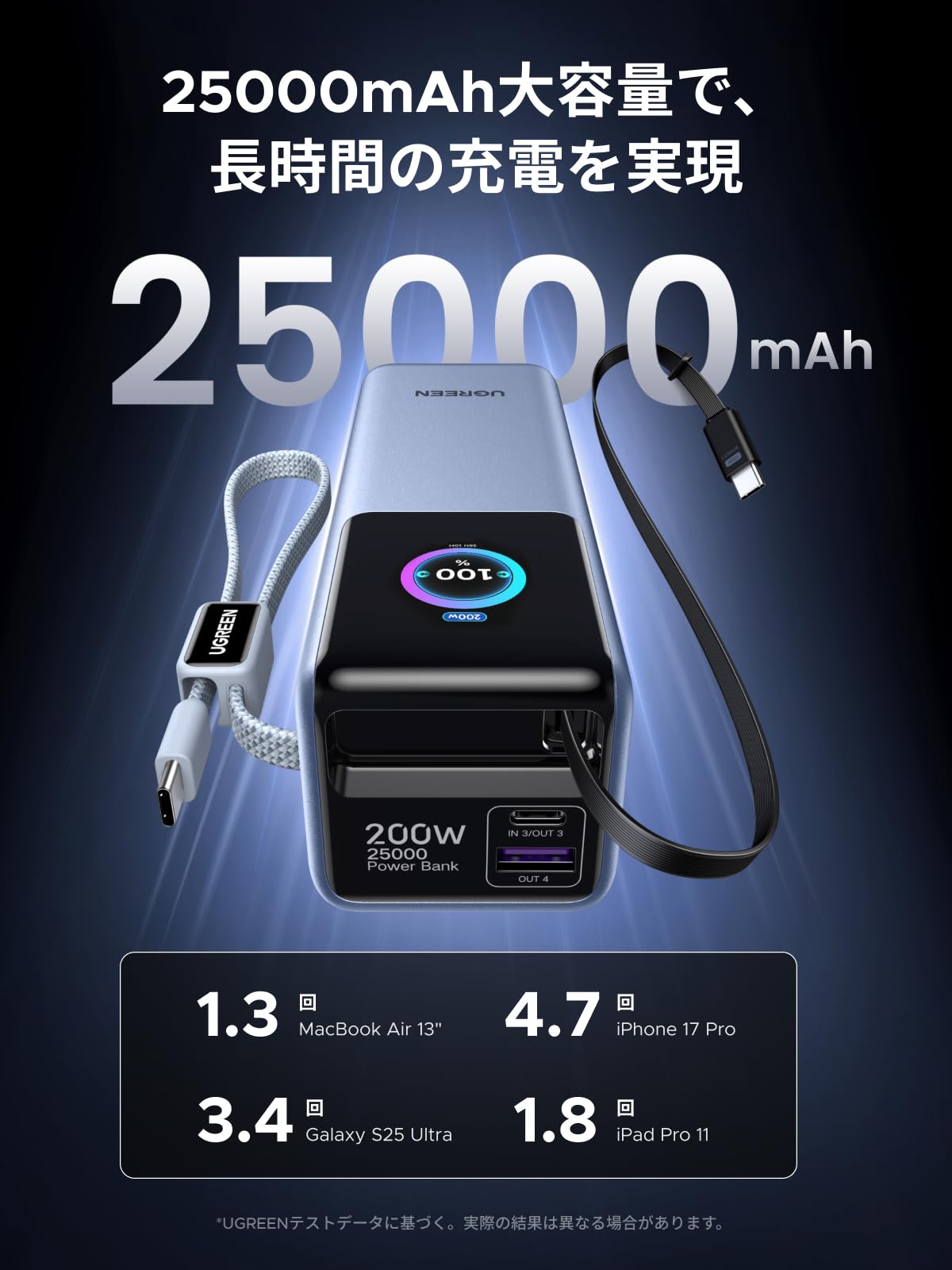 Amazon | UGREEN モバイルバッテリー 200W·25000mAh 【ケーブル内蔵