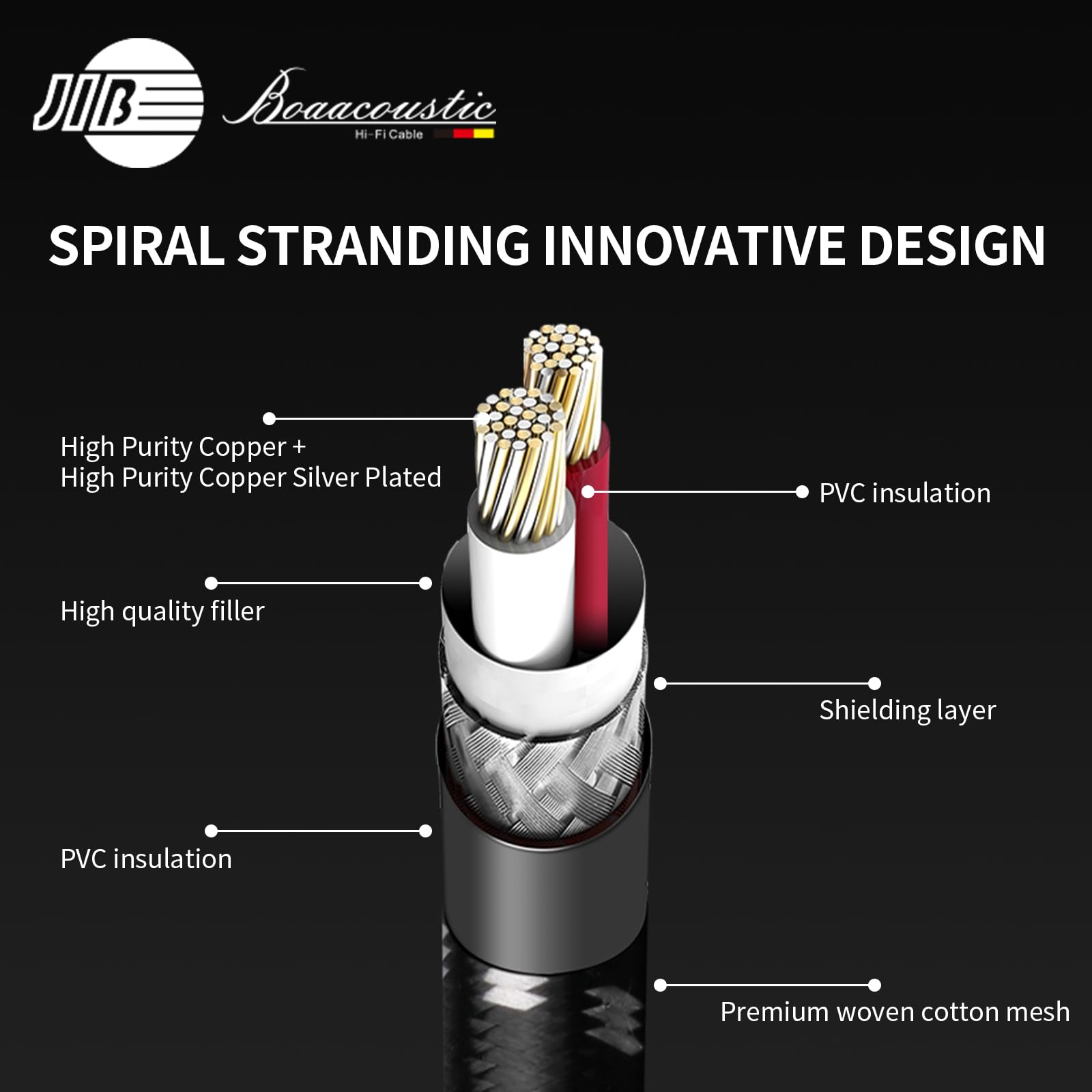 BOAACOUSTIC JIB Câble mini Jack Audio HI-END Audiophile hifi Cable Auxiliaire 3.5mm Mâle vers Mâle Câbles Stéréo Jack 3.5mm pour Casque, Voiture, Smartphones, Lecteur MP3 etc, 2M