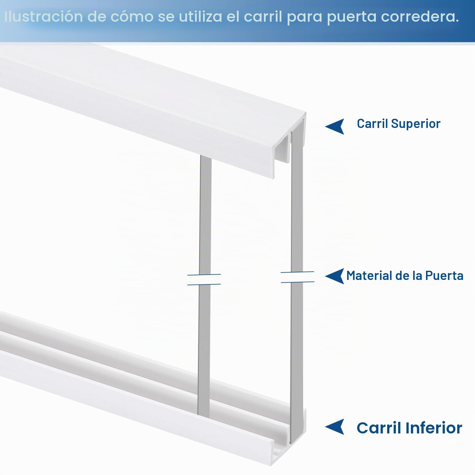 sourcing map Juego de rieles de plástico blanco para puerta corrediza y ventana de vidrio, riel para paneles de 1/4 pulgada, para armarios y puertas de vidrio