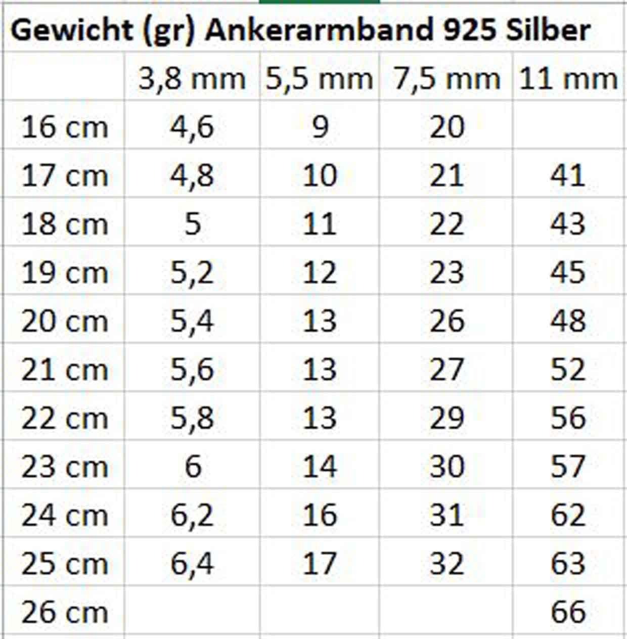 Original italienisches Ankerarmband 925 Silber 5,5mm breit Länge wählbar Silberarmband Armband Damen Herren Schmuck ab Fabrik tendenze Italy