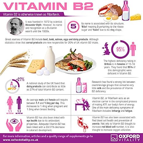 Vitamin B2 100mg Tablets | Riboflavin Food Supplement | Oxford Vitality | 240 Tablets
