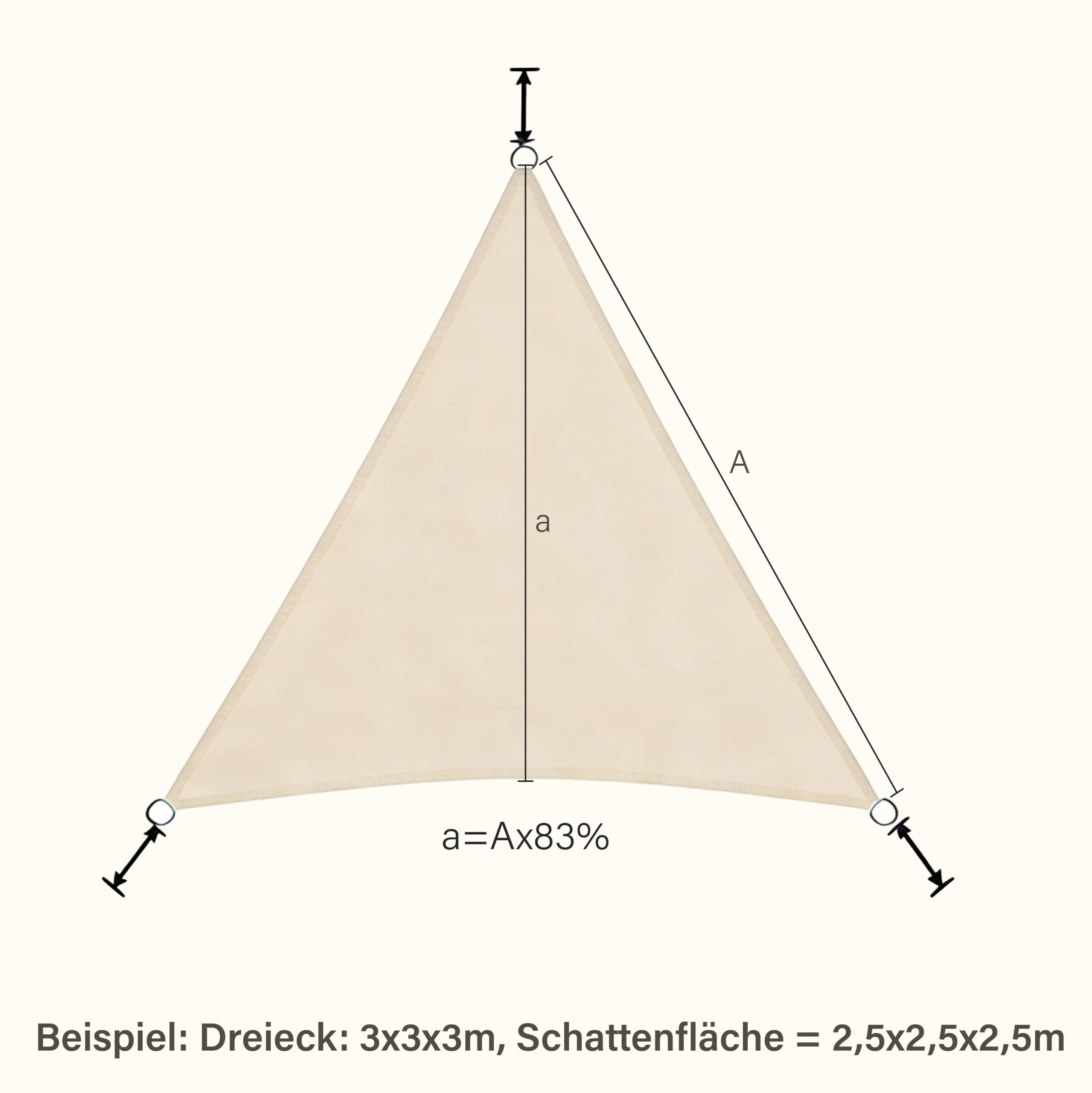 Sonnensegel Dreieck | Verschiedene Größen | UV Schutz | wasserabweisendes PES | Größe 6 x 6 x 6m | reißfestes Segeltuch Sonnenschutz für Terrasse, Pergola Überdachung Terrasse