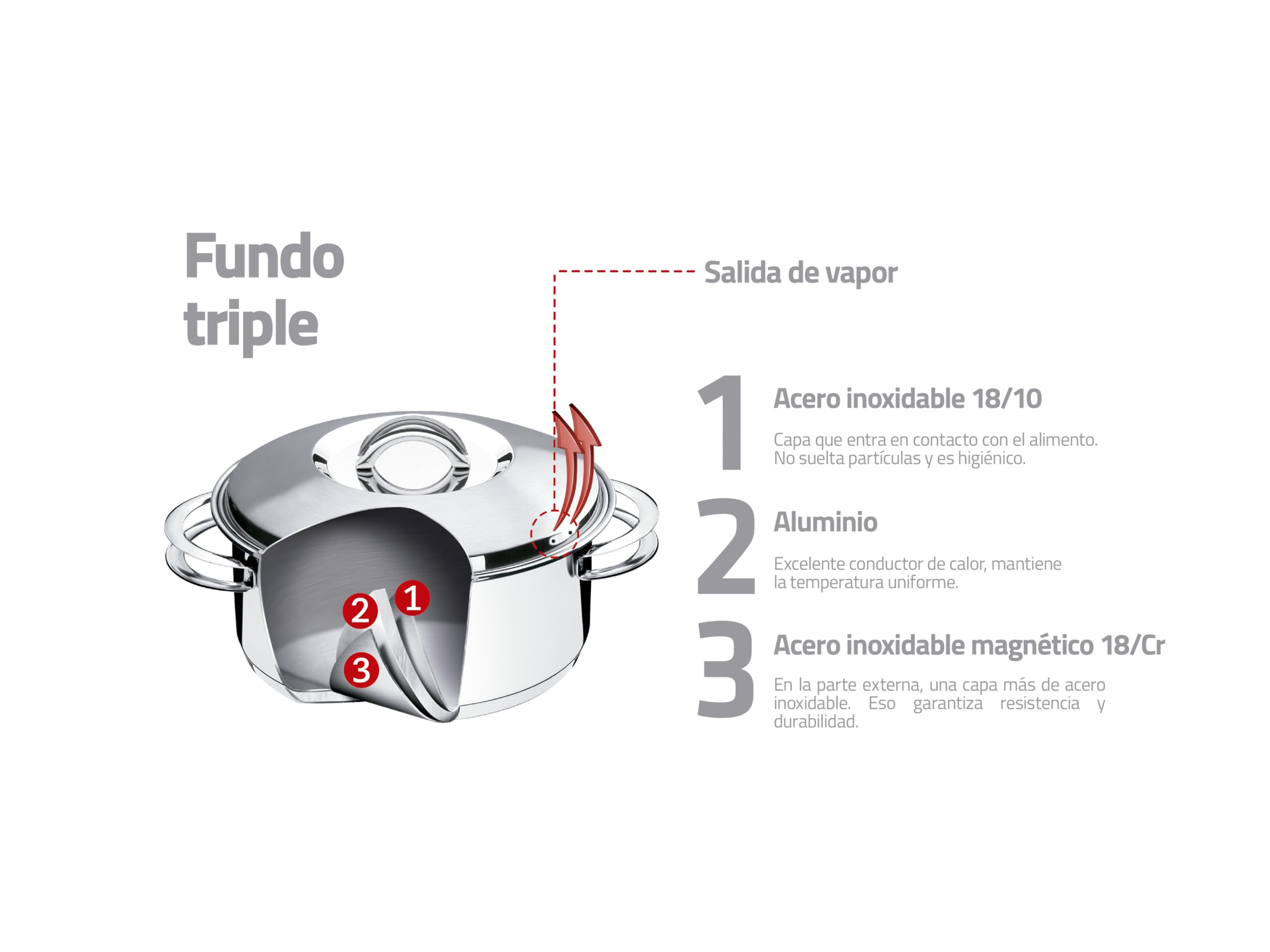 Tramontina Set di Pentole Solar in Acciaio Inox con Fondo Triplo 5 Pezzi | Si abbina ai coperchi delle pentole