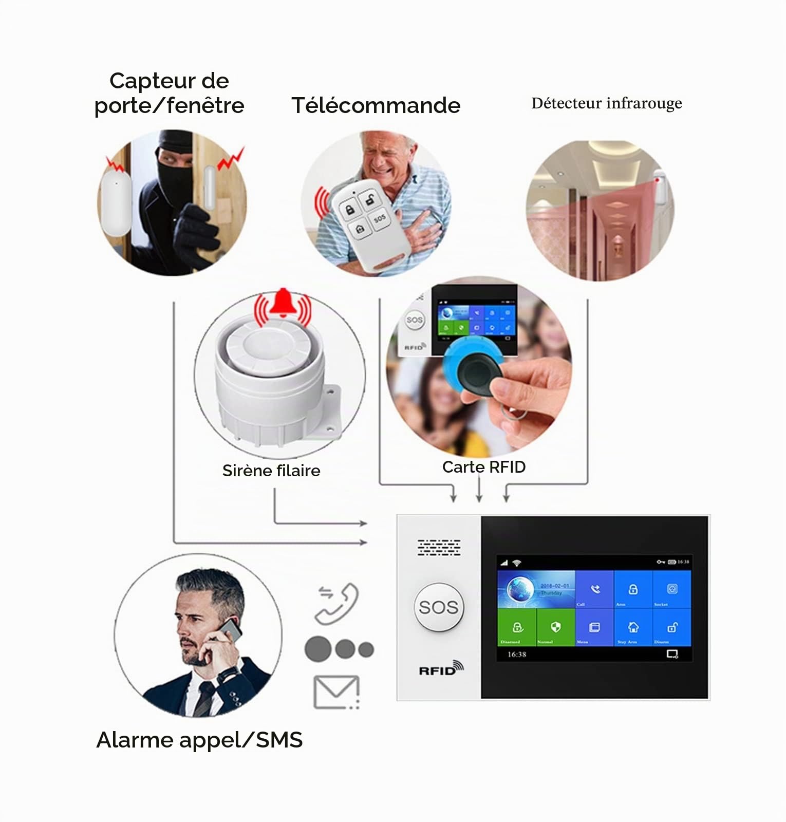 Système d'alarme de sécurité domestique, PG-107 Maison sans fil Tuya WiFi GSM Sécurité à domicile avec un système d'alarme de cambrioleur du détecteur de mouvement Appliquer Contrôler la voix du suppo