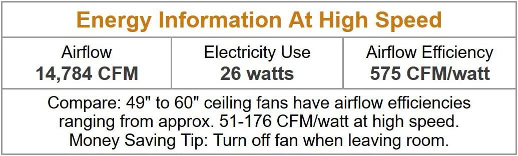 Monte Carlo 3MAVR88BK Maverick Super Max Energy Star 88'' Outdoor Ceiling Fan with Remote Control, 3 Balsa Wood Blades, Matte Black
