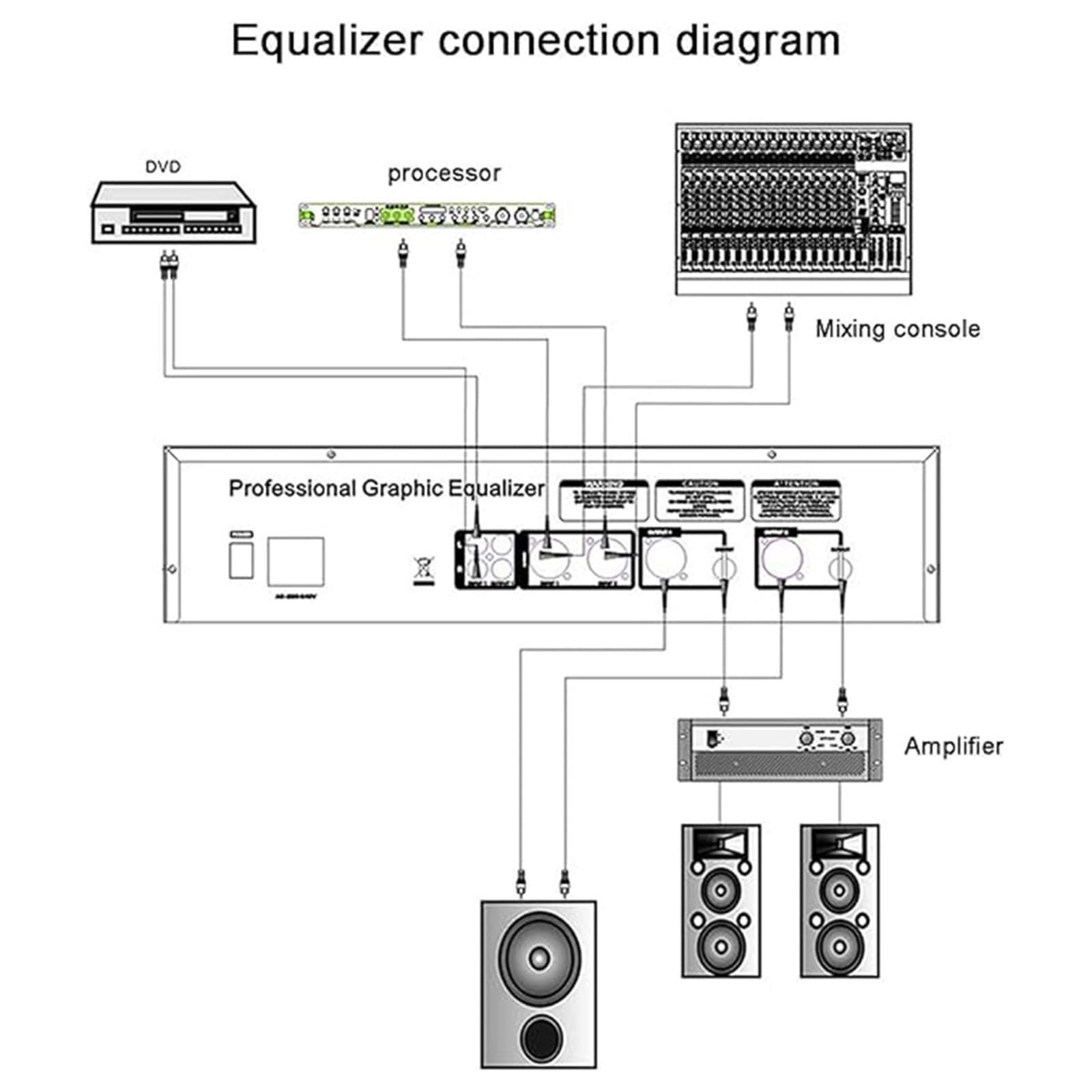 Controller audio DJ Mixer Digitale Processore con Equalizzatore Grafico a 31 Bande ed Eliminatore di Feedback DSP per Professionisti e Principianti