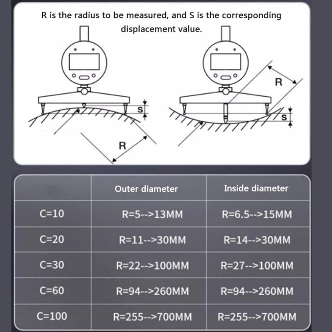 Jauge De Rayon Numérique De Haute Précision, Outil D'affichage Électronique Du Rayon, 0,2"-27,5" (5 Mm-700 Mm), Avec Mâchoires De Mesure Interchangeables 10 Mm/20 Mm/30 Mm/60 Mm/100 Mm