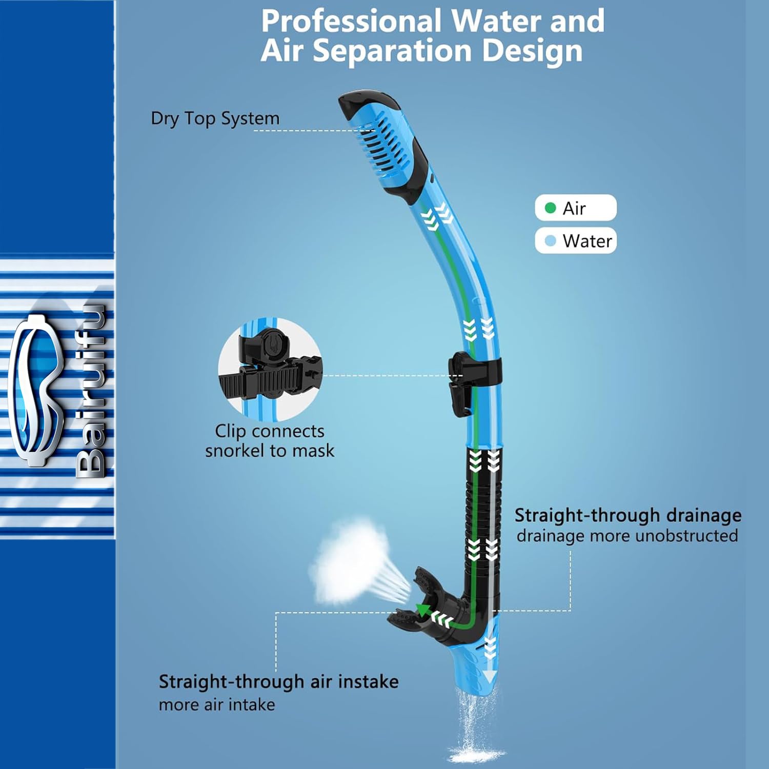 2 Packungen Trockene Schnorchelmaske Set Schnorchelausrüstung für Erwachsene Tauchmaske Schwimmbrille Schwimmen Tauchmaske Nasenabdeckung Freitauchen