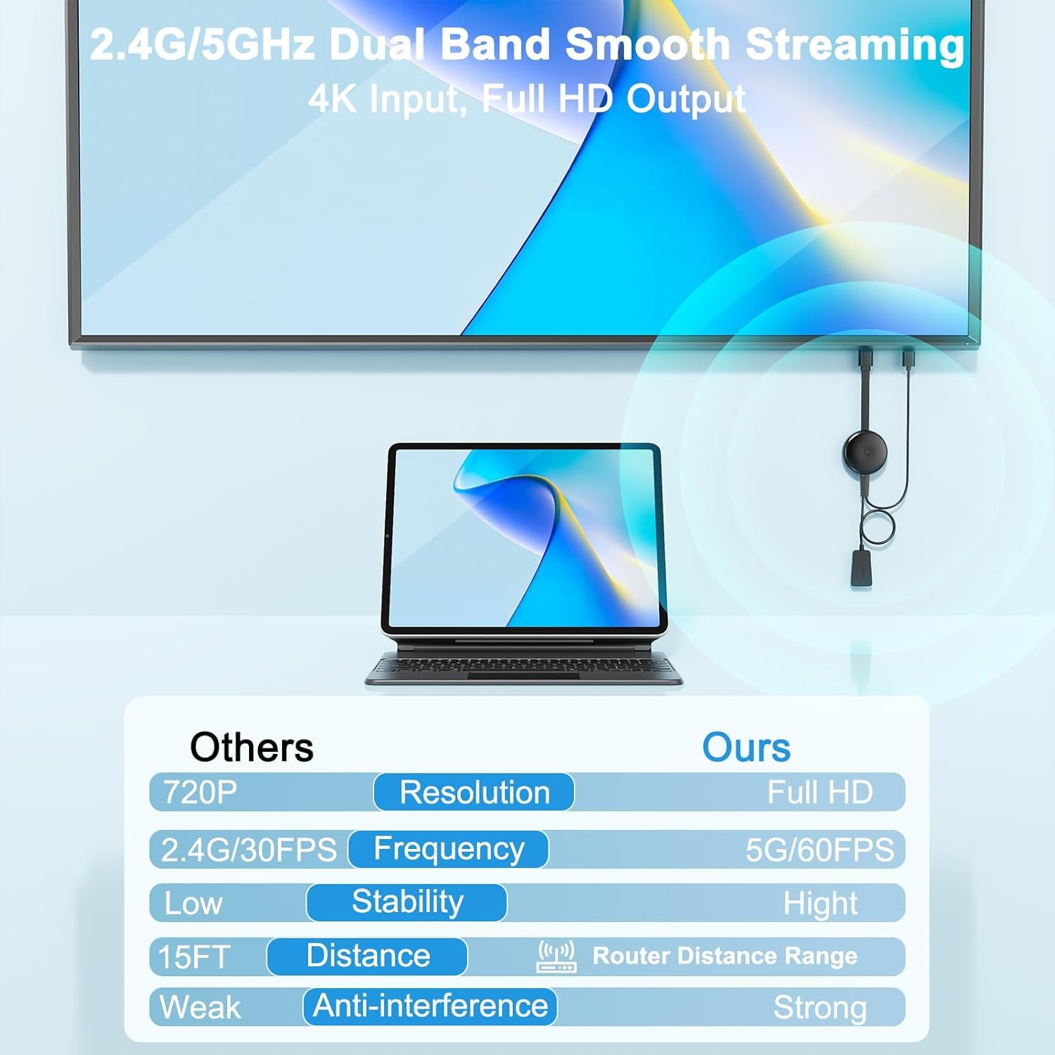 Miracast Wireless HDMI Dongle Adapter, Ricevitore Screen Mirroring per iOS/Android/Windows/macOS/Laptop/Tablet su TV/Monitor/Proiettore, HDMI Extender compatibile con AirPlay, Miracast, DLNA