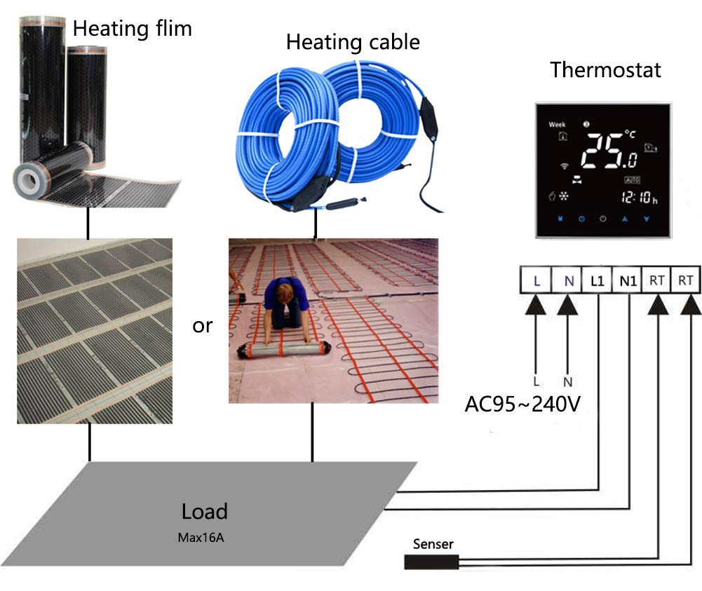 Inteligentny termostat WiFi kompatybilny z Alexa Google Home IFTTT - programowalne bezprzewodowe termostaty do ogrzewania elektrycznego, pilot zdalnego sterowania, cyfrowy regulator temperatury, ogrzewanie podłogowe 16A