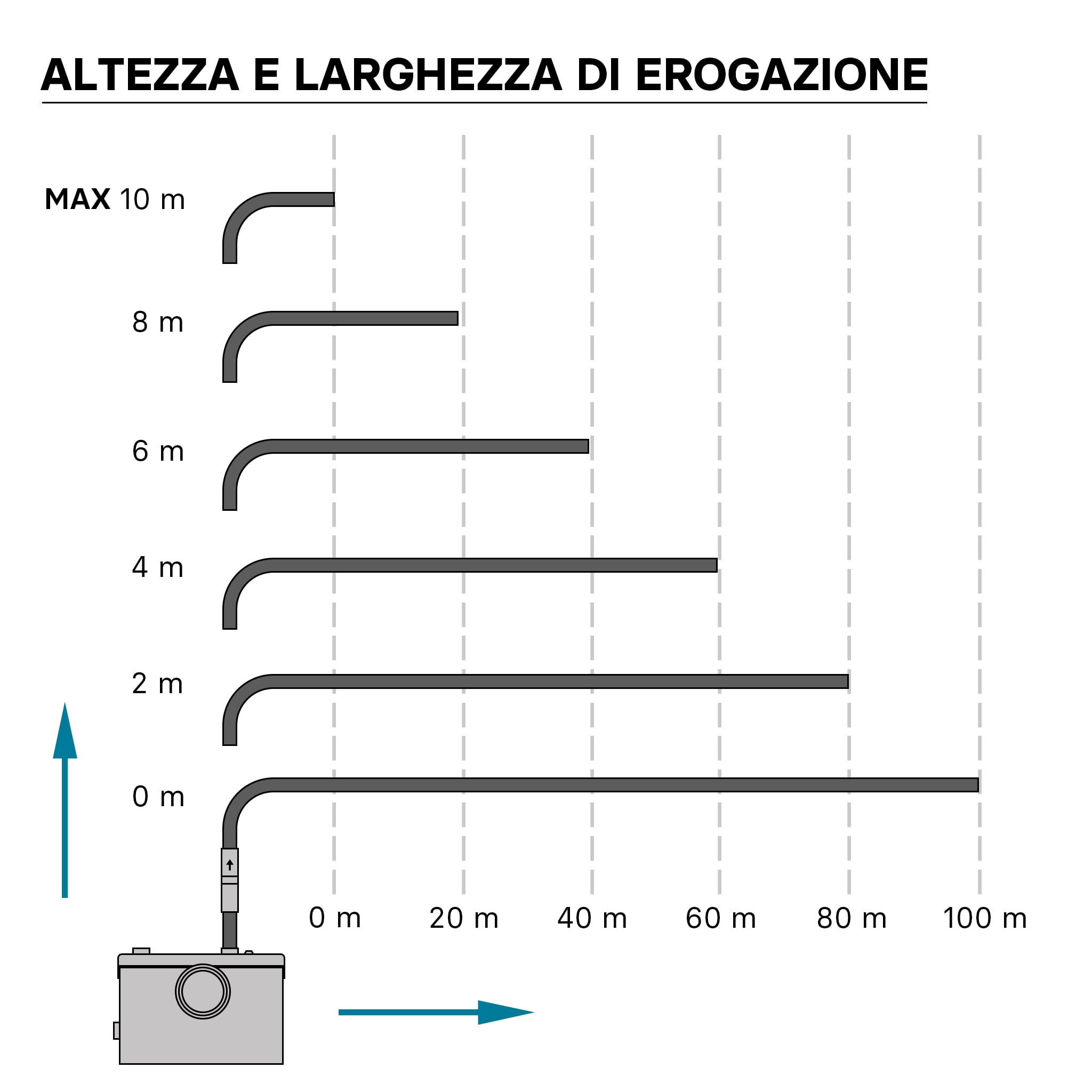 Wiltec 3/1 Piccolo impianto di sollevamento 600 W con trituratore, impianto di sollevamento fino a 10 m di altezza, impianto di sollevamento delle acque reflue con 3 ingressi, per WC e doccia