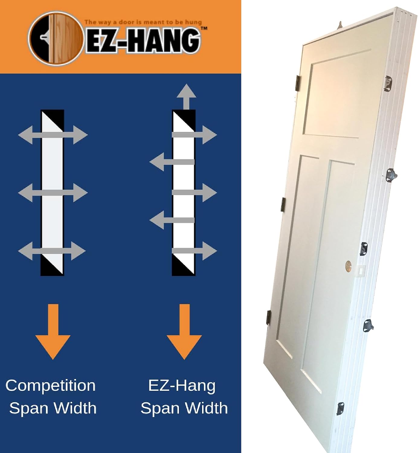 Premium Door Installation Kit - Strongest Door Installation on The Market. Includes 11 Brackets and All Screws