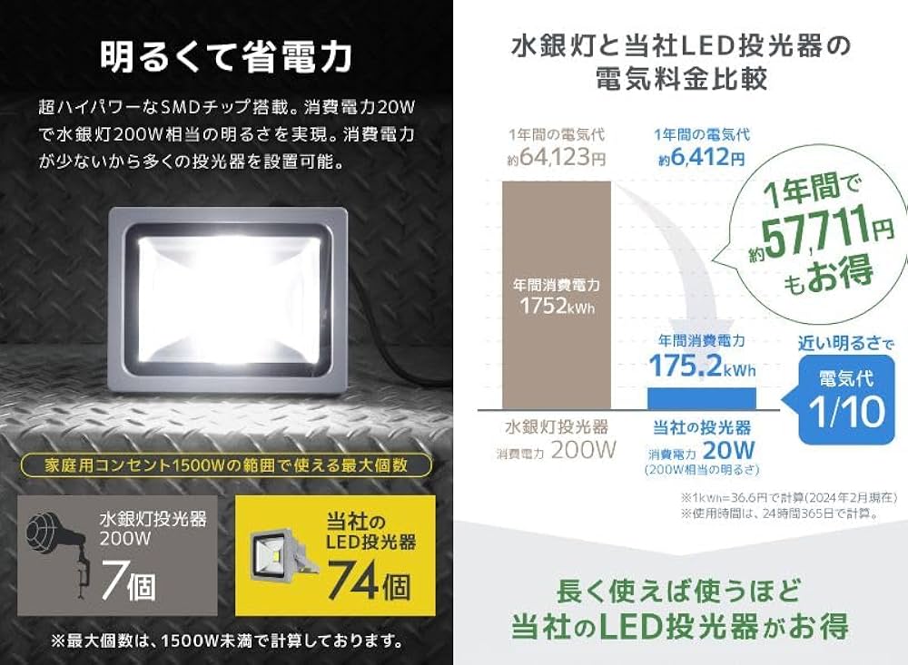 超高光度 LED400W 5個昼光色6000K 44000LM IP65 Amazon.co.jp: WEIMALL 投光器 LED 20W 1600LMK 昼光色 6000K