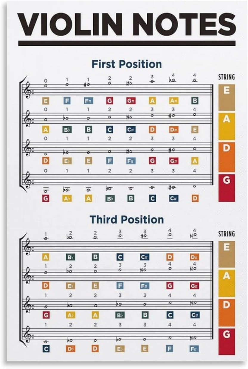 Kwqdozf As Pic Violin Notes Chart. Music Notes Chart. Violin Finger Positions Poster Metal