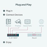 Vista 7 de TP-Link TL-SF1005P Conmutador PoE Ethernet rápido de 5 puertos 4 puertos PoE+ 10/100 Mbps @67W Escritorio Plug & Play Metal resistente
