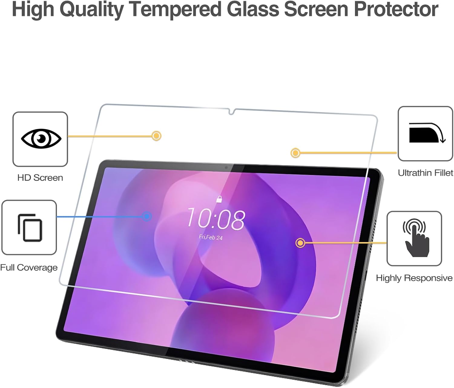 Diagram illustrating screen protector features: HD screen, full coverage, highly responsive, ultrathin fillet