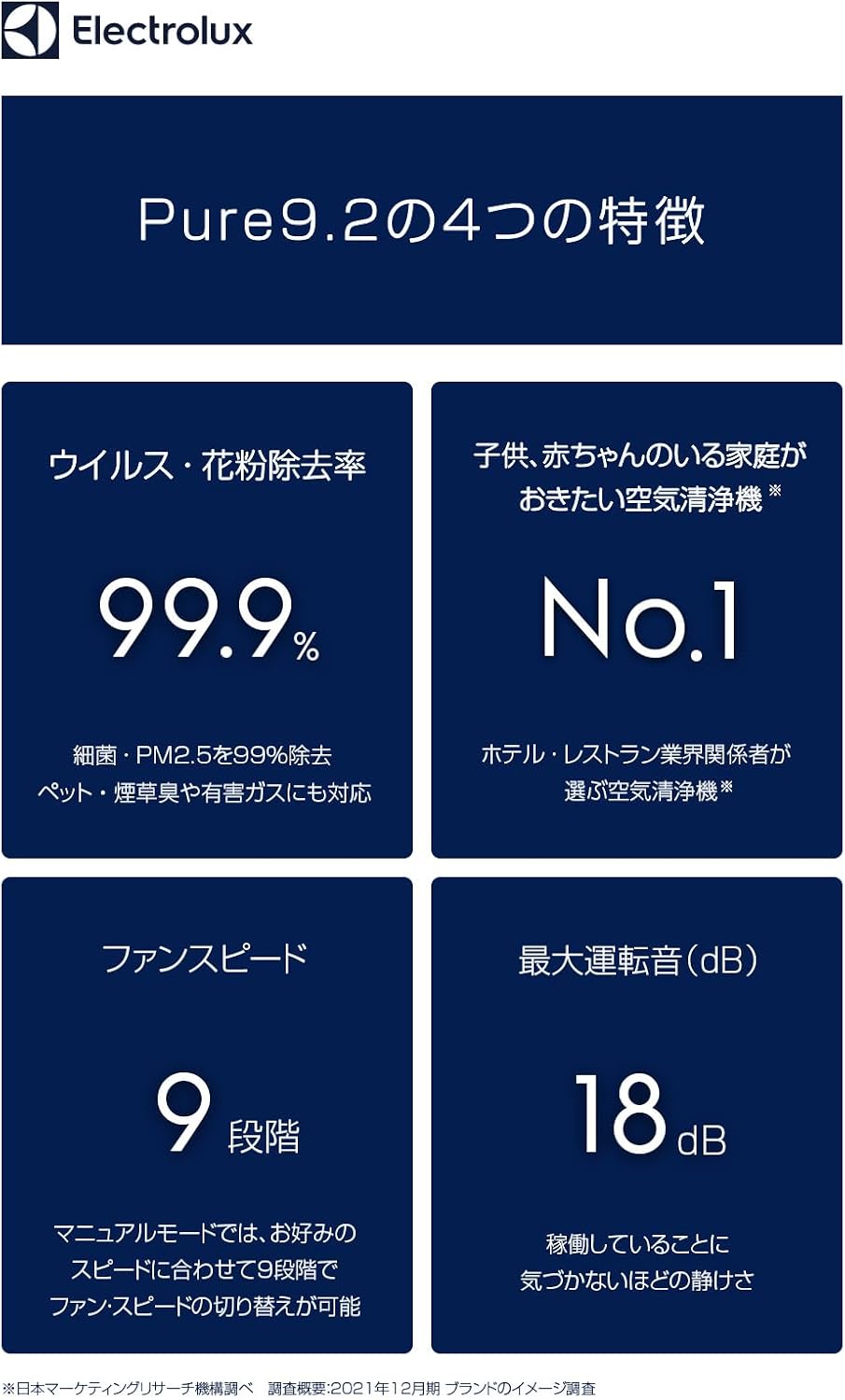 Summary of four key features of the PureA9.2: 99.9% virus/pollen removal, No.1 choice for families with children and hotels, 9 fan speeds, and 18dB minimum operating noise.