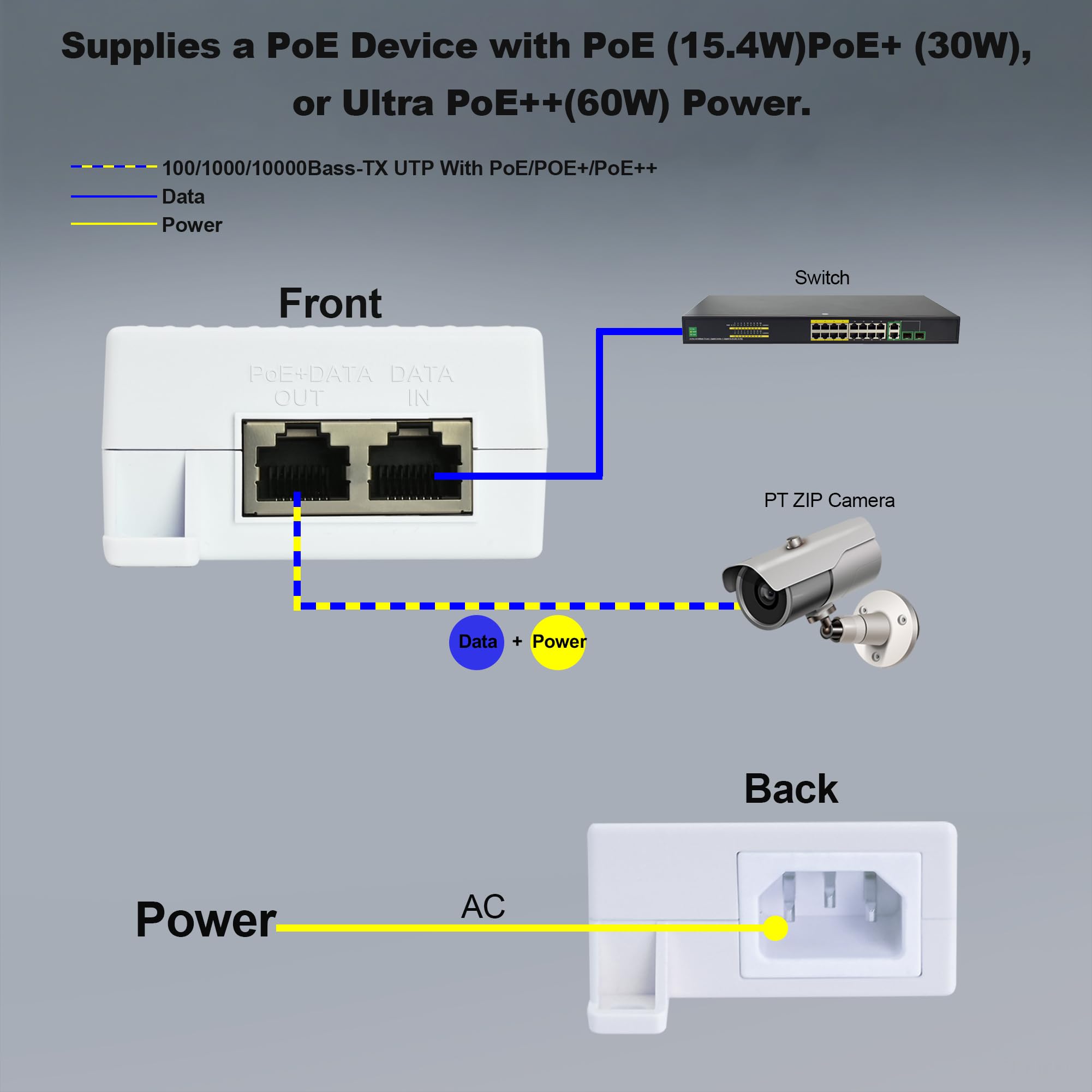 Wtryskiwacz 10G PoE++, 1G/2,5G/5G/10Gb/s, 802.3af/at/bt, zapewnia moc Ethernet PoE 15,4 W/30 W/60 W, do 100 m (100 m), dla urządzeń o bardzo wysokiej prędkości i dużej mocy