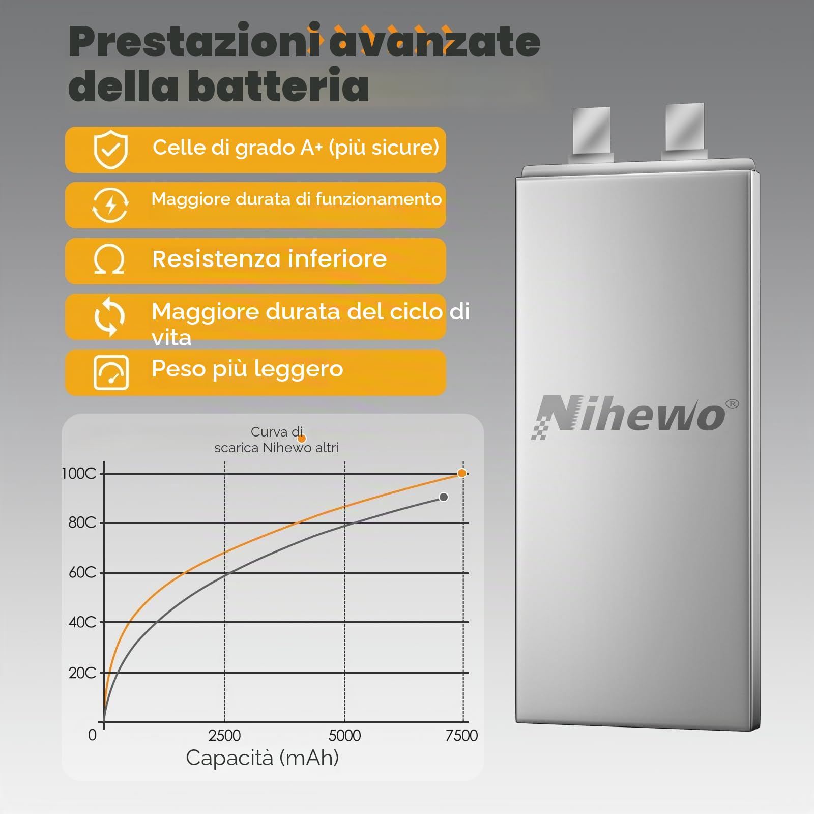 Batteria Lipo 3S, 2 Pezzi Batteria RC 11,1 V 7500 mAh 100C Custodia Rigida Lipo 3S Connettore XT90 Compatibile con 1/8 1/10 RC Auto Camion Truggy Veicoli Serbatoio Barca Aereo Modelli