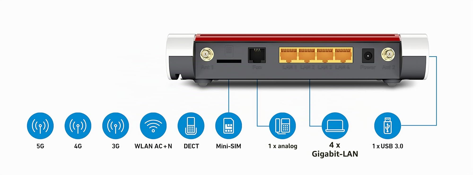 FRITZ!Box 6850 5G International (Mobilfunk-Internet bis zu 1.300 MBit/s, WLAN AC+N bis 866 (5 GHz) & 400 (2,4 GHz) MBit/s, 4 x Gigabit-LAN, DECT, USB 3.0, geeignet für Österreich/Schweiz)