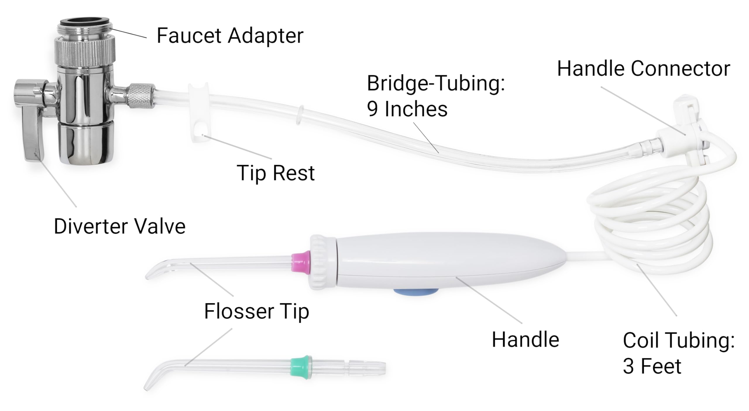Water Flosser v2 Munddusche für Wasserhahn, mühelose Zahnpflege, langlebiger Spulenschlauch, nicht elektrisch und ohne Batterie, vollständig austauschbare Komponenten, benutzerfreundliches Design
