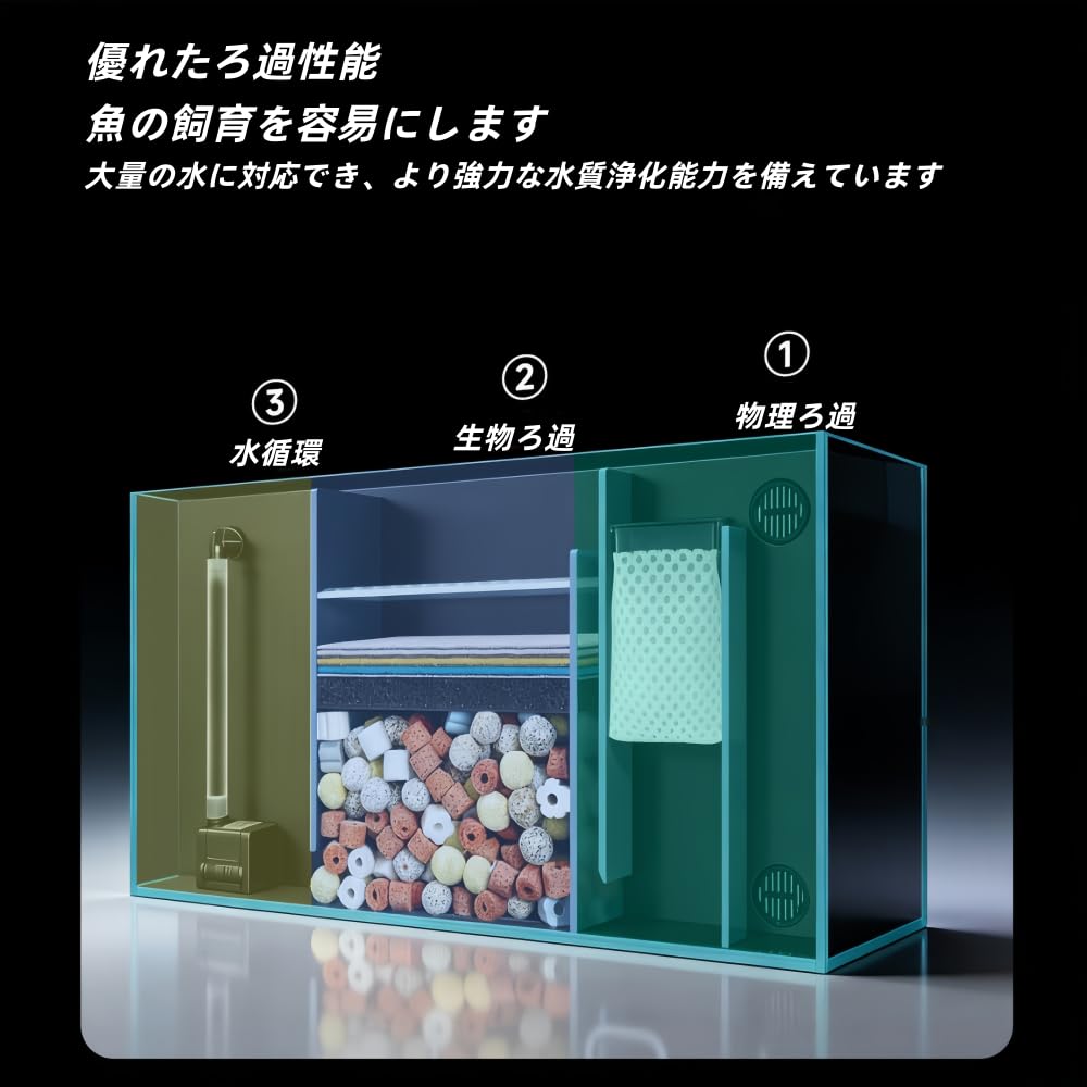 Amazon | ZVGT 水槽 アクアリウムセット 超透明ガラス 一体型ろ過 LED