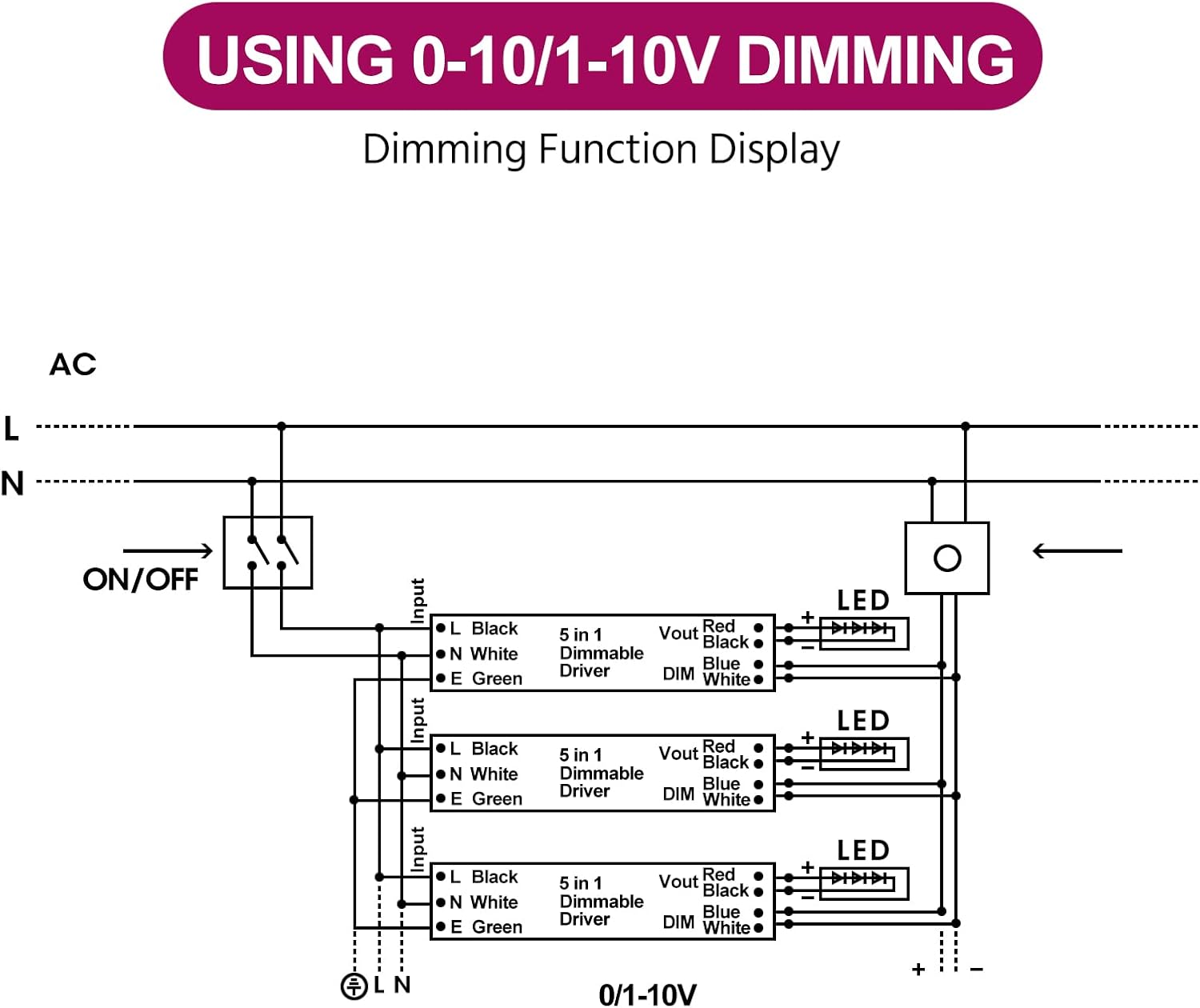 EMITEVER 30W Dimmable LED Driver, 24V Triac Dimmable Power Supply, AC to DC Transformer for LED Light, Compatible with Lutron and Leviton Dimmer, Waterproof IP67 and UL Listed, Class 2 - Image 5