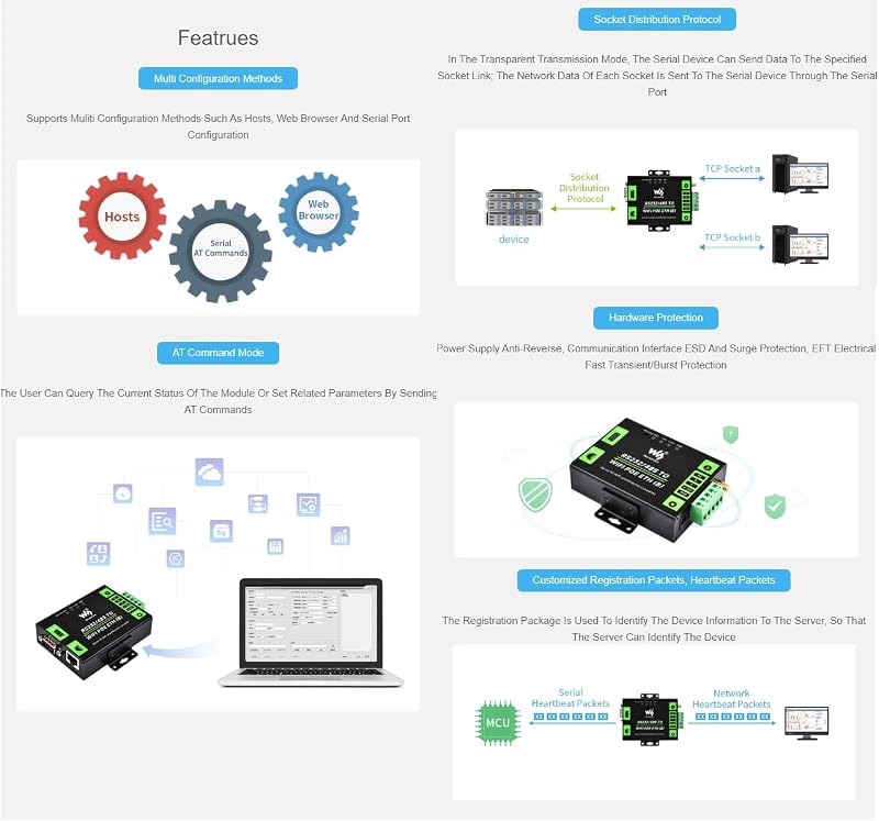 Server serial Waveshare RS232-RS485 cu WiFi și Ethernet, gateway Modbus și MQTT, convertor pentru comunicații industriale