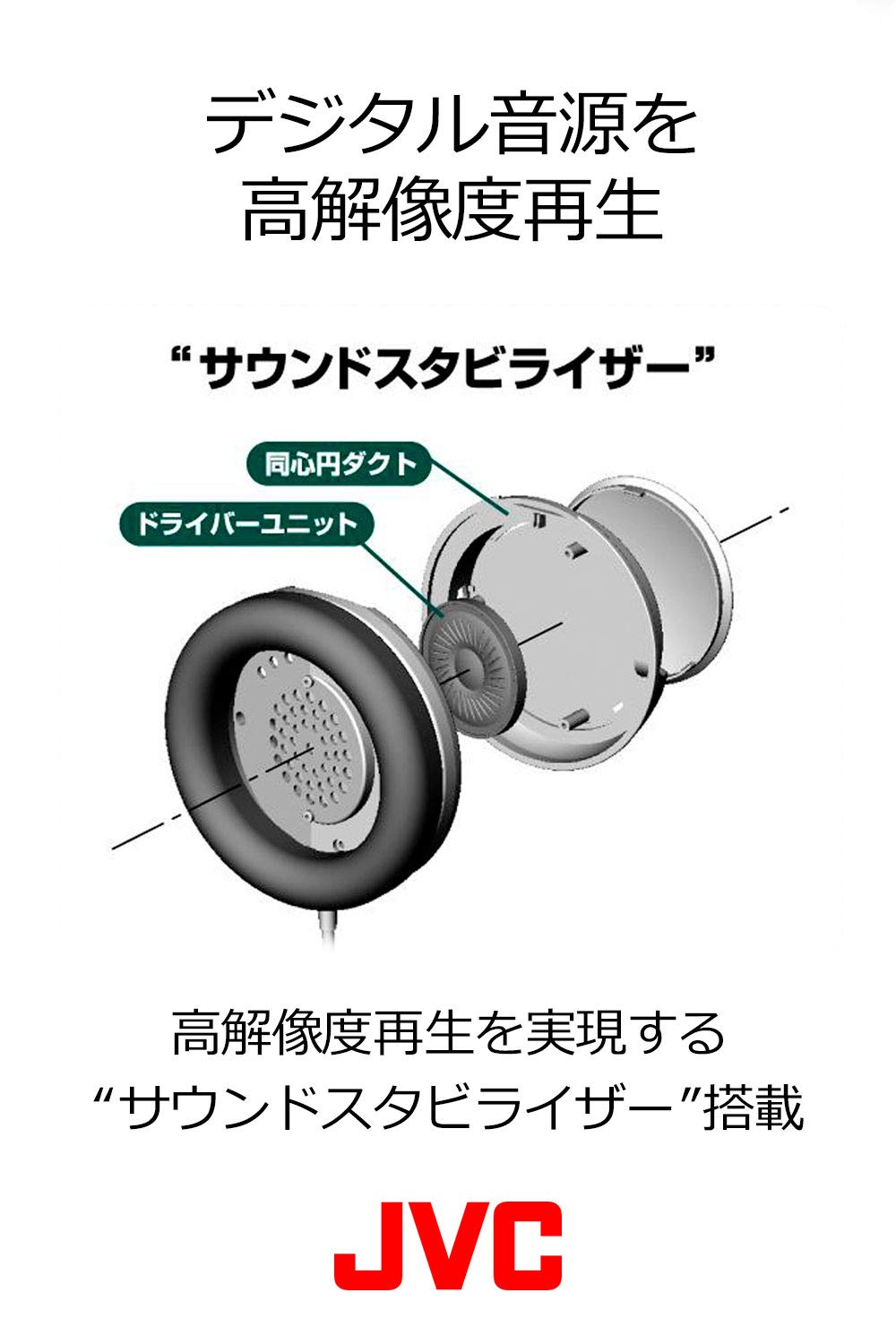 Amazon.co.jp: JVC 密閉型ステレオヘッドホン RX900 室内用
