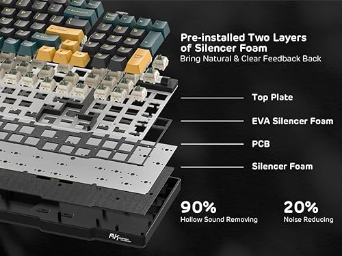Miniatura 8 de RK ROYAL KLUDGE RK96 RGB Limited Ed, 90% 96 teclas inalámbrico 3 modos BT5.02.4GUSB-C Teclado mecánico intercambiable en caliente con reposamuñecas,