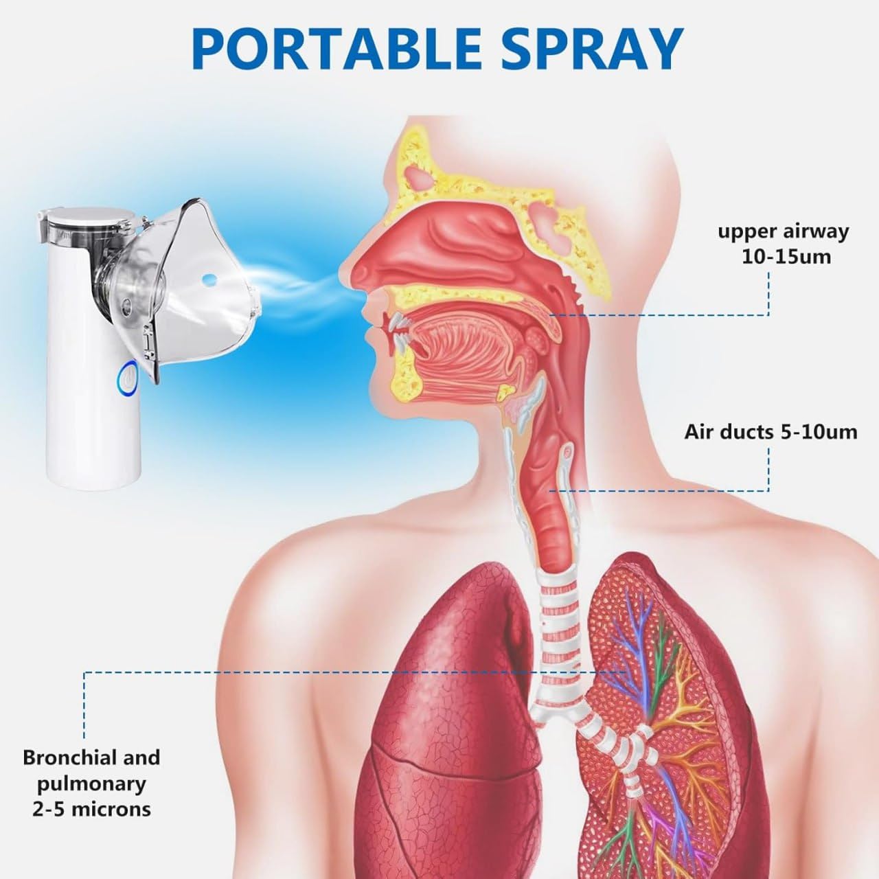 Cesitra Portable Nebulizer - Portable Nebulizer for Adults and Children, Aries Nebulizer for Breathing Problems, Nebulizer Handheld Nebulizer for Daily Use of Breathing and Home Cesitra Portable Nebulizer - Portable Nebulizer for Adults and Children, Aries Nebulizer for Breathing Problems, Nebulizer Handheld Nebulizer for Daily Use of Breathing and Home