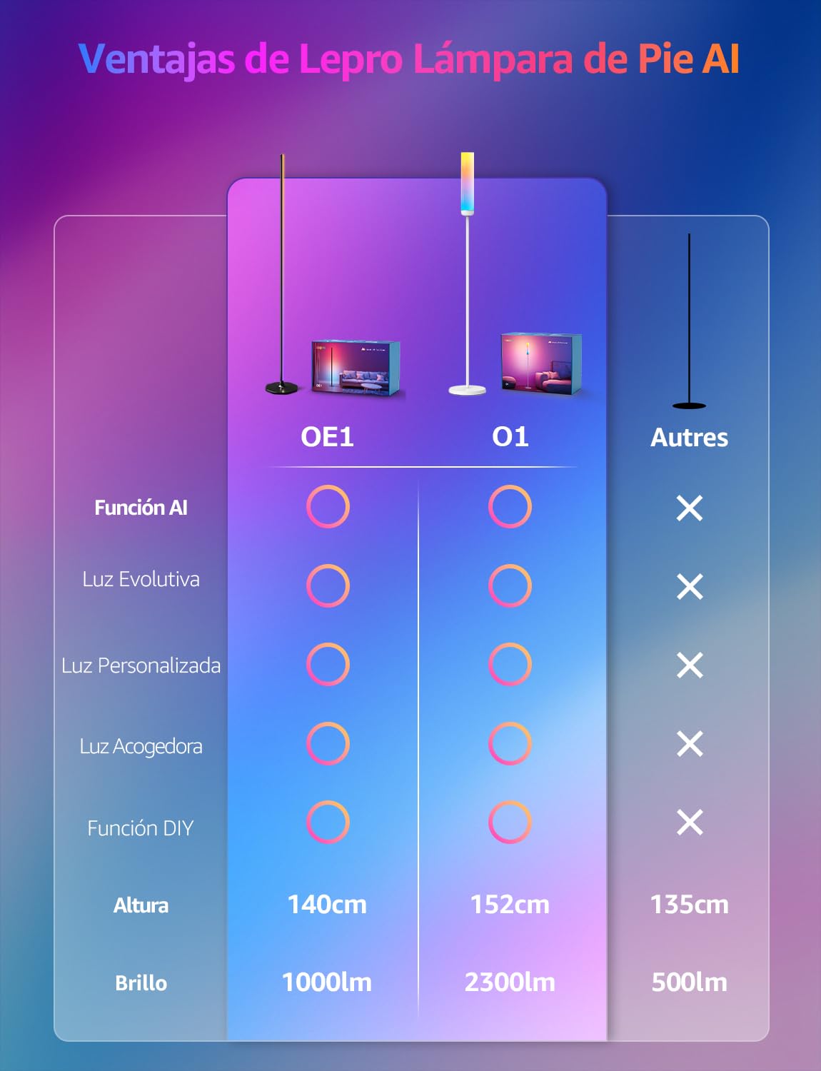 Lepro OE1 AI Lámpara de Pie Inteligente, Control de Voz, Sincronización Música, Fonciona con Alexa y Google Home, Diseñador de Iluminación AI Personalizado, Luz Pie Ambiental para Dormitorio, Sala
