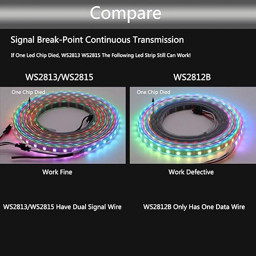 Miniatura 6 de WS2815 Tira de LED RGB direccionable individualmente (actualizado WS2812B) 16.4ft 150Pixels Smart Flexible Dream Luz LED de doble señal a todo color