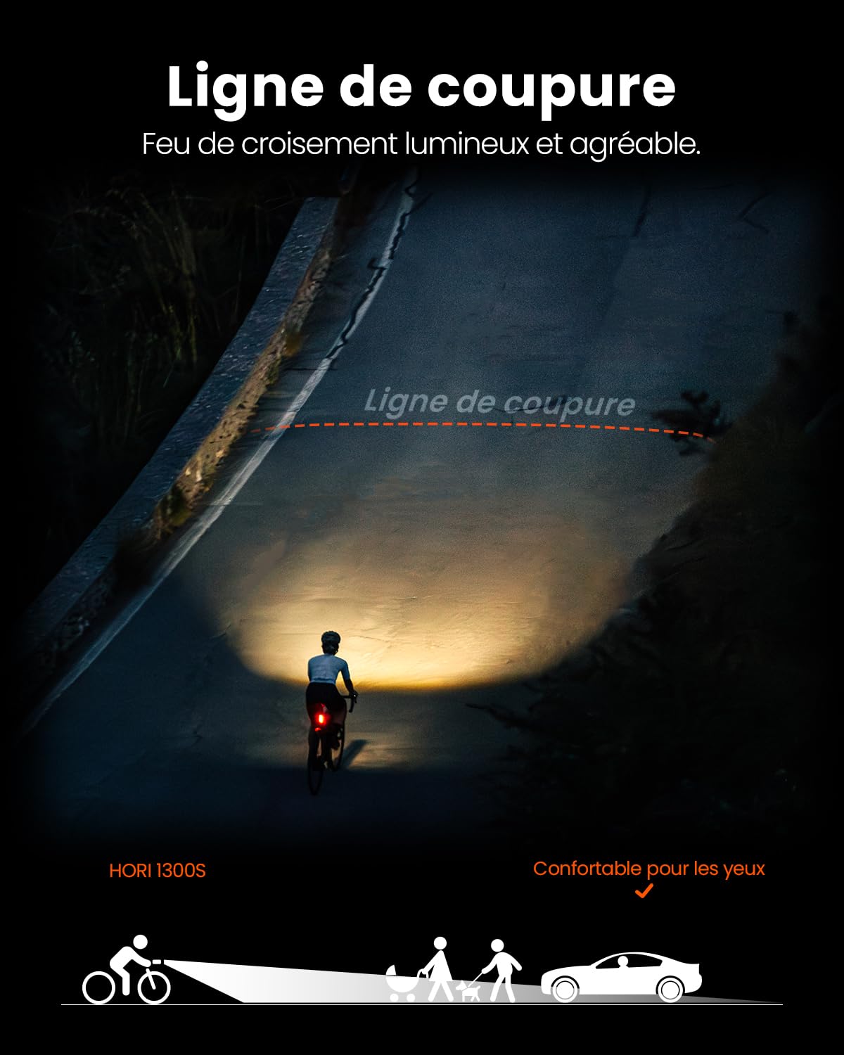 Magicshine Hori1300s Feux de Vélo Rechargeable USB-C Étanche IPX6