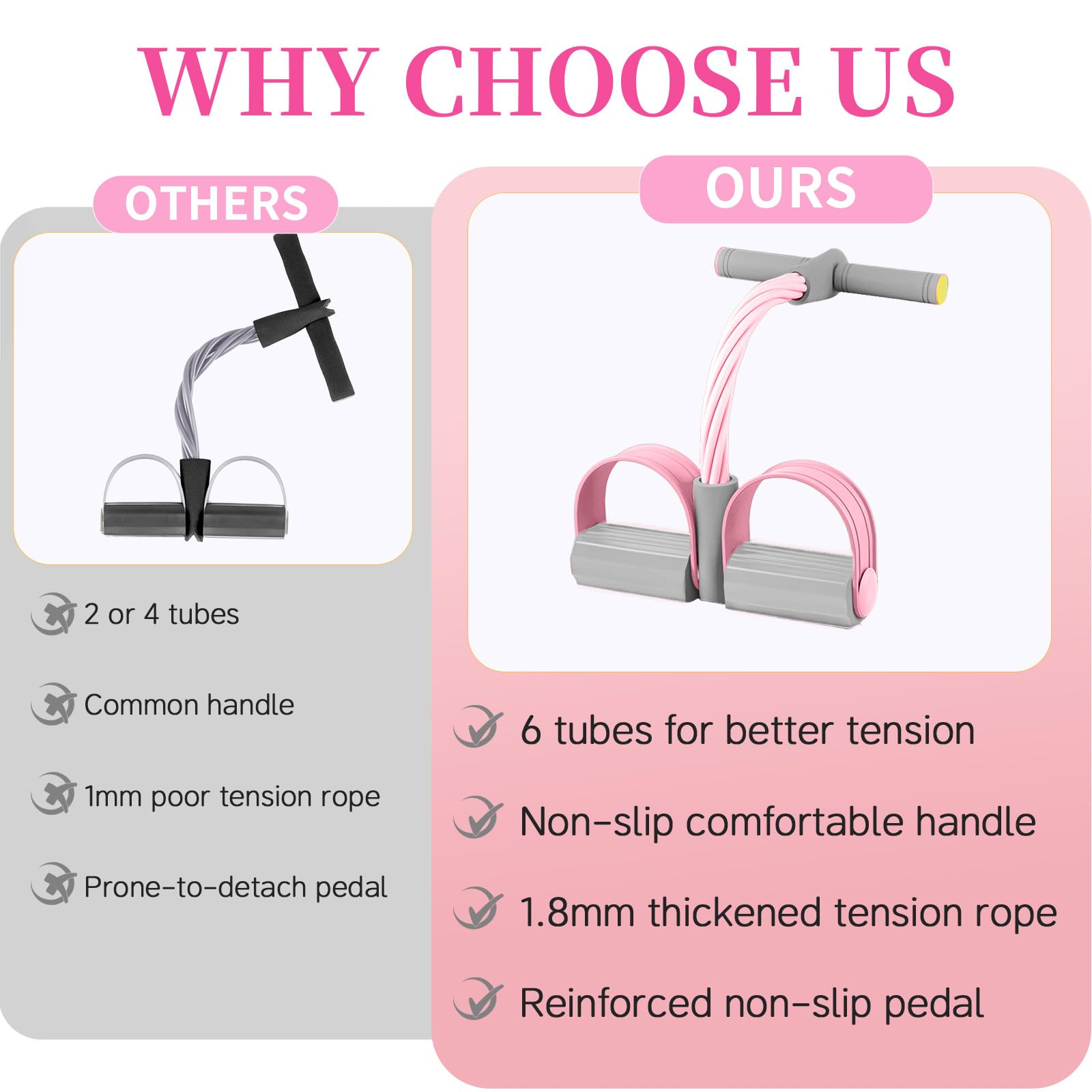 Pedal Resistance Bands with Handles, Durable 6-Tubes Multifunction Pedal Resistance Band, Natural Rubber Foot Pedal Resistance Bands, Fitness Resistance Bands for Abdomen, Waist, Arm, Leg — view 2