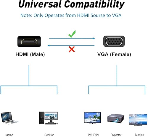 Miniatura 10 de URELEGAN Paquete de 5 adaptadores HDMI a VGA, convertidor de adaptador HDMI a VGA 1080P macho a hembra para computadora, escritorio, laptop, PC,